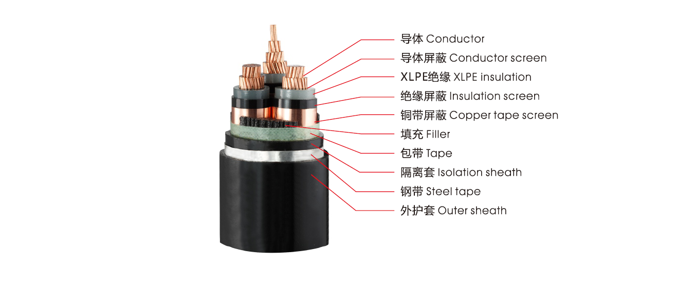 中压电缆.png