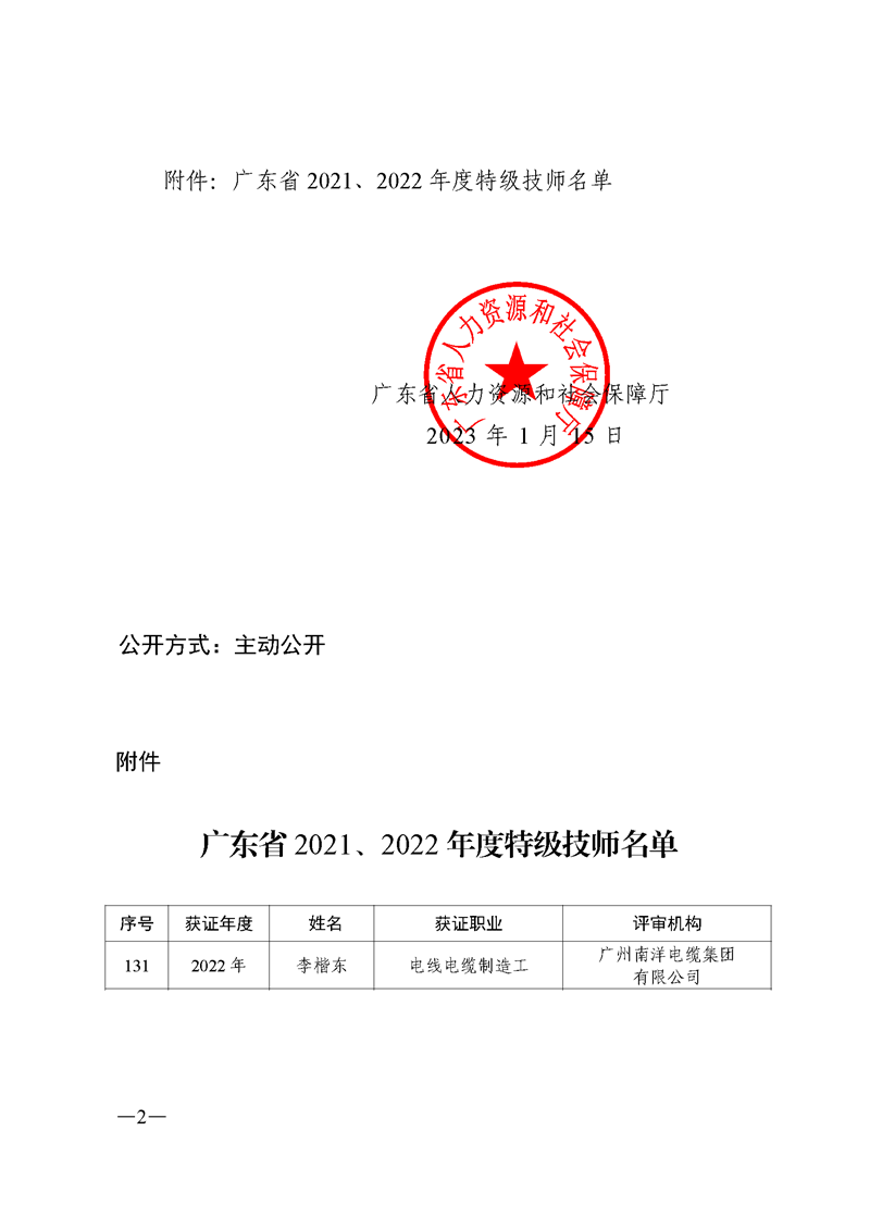 关于公布我省2021、2022年度特级技师名单的通知_页面_2_副本.png